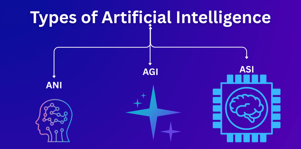 What Are the Types of Artificial Intelligence? A Simple Guide 2025
