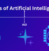What Are the Types of Artificial Intelligence? A Simple Guide 2025