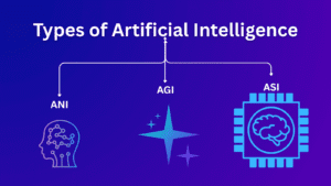What Are the Types of Artificial Intelligence? A Simple Guide 2025