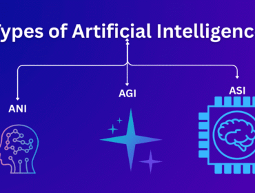 What Are the Types of Artificial Intelligence? A Simple Guide 2025