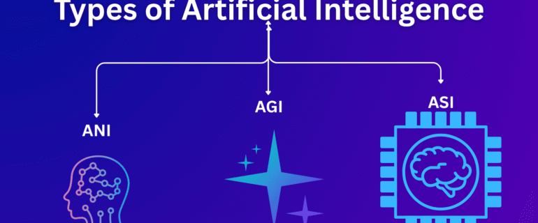 What Are the Types of Artificial Intelligence? A Simple Guide 2025